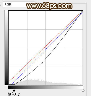 Photoshop调制出高对比暗调霞光木篱边的人物图片