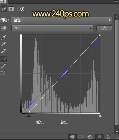 Photoshop调制出黄褐色霞光色荷叶边人物图片