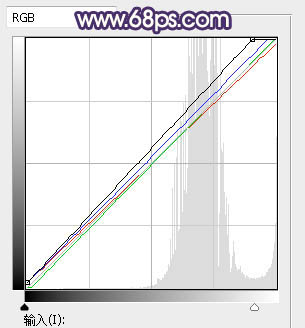 Photoshop打造出梦幻的秋季蓝黄色草地上人物图片