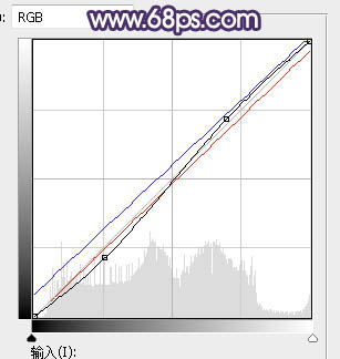 Photoshop打造出梦幻的秋季蓝黄色草地上人物图片