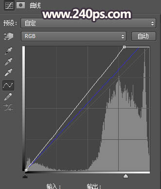 Photoshop调制出唯美的暗红色密林人物图片