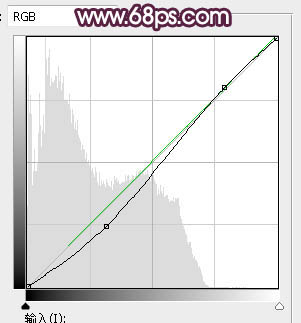 Photoshop将树林婚片打造唯美的淡紫色特效