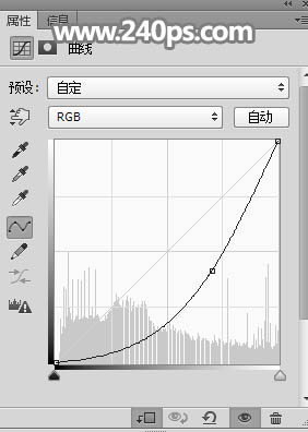 Photoshop将人物图片慢慢幻化成大量飞鸟神奇效果