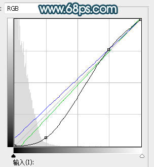 Photoshop将山坡人物打造梦幻的暗青色效果