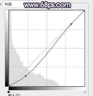 Photoshop将树林人物图片打造梦幻的暗紫色