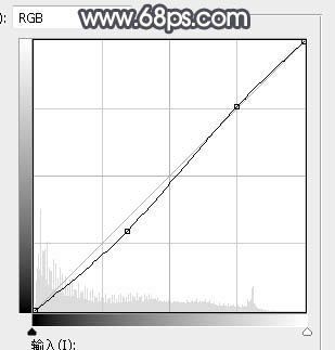 Photoshop调制出给漂亮的霞光色竹林人物图片