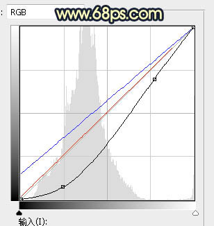 Photoshop调制出秋季晨曦木桥上的人物图片