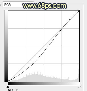 Photoshop调制出秋季晨曦木桥上的人物图片