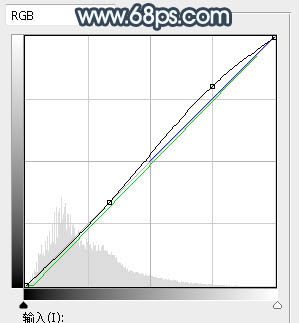 Photoshop调制出柔美的暗调青蓝色轨道边的人物