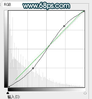 Photoshop为树林人物图片打造梦幻的暗青色逆光效果