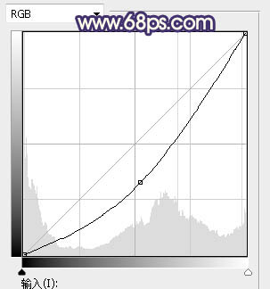 Photoshop将护栏上的人物加上漂亮的晨曦色