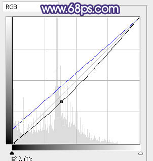 Photoshop将草地人物图片打造出小清新的中性淡蓝色