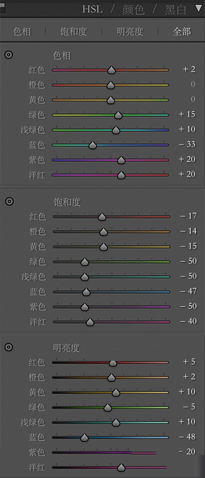 逆天ps人像后期教程 欠曝夜景调出电影色调