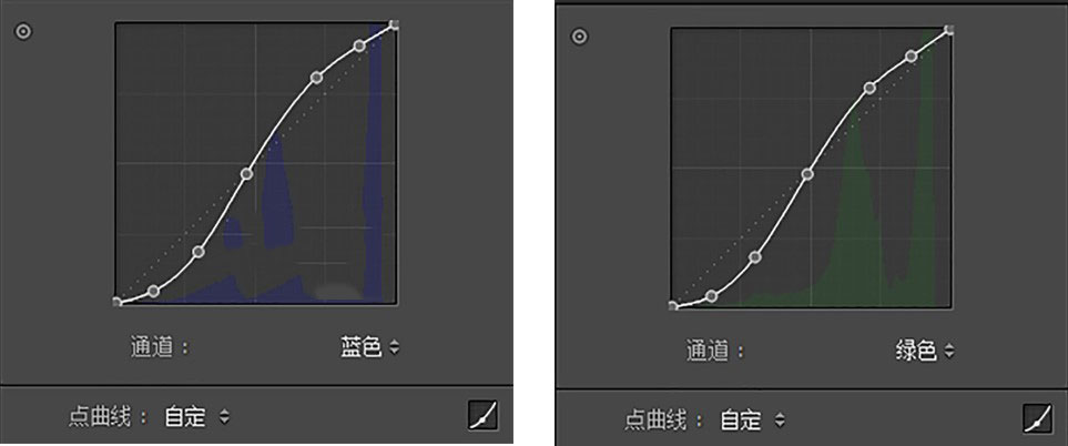 photoshop结合lr调出海边日系人像电影胶片效果教程