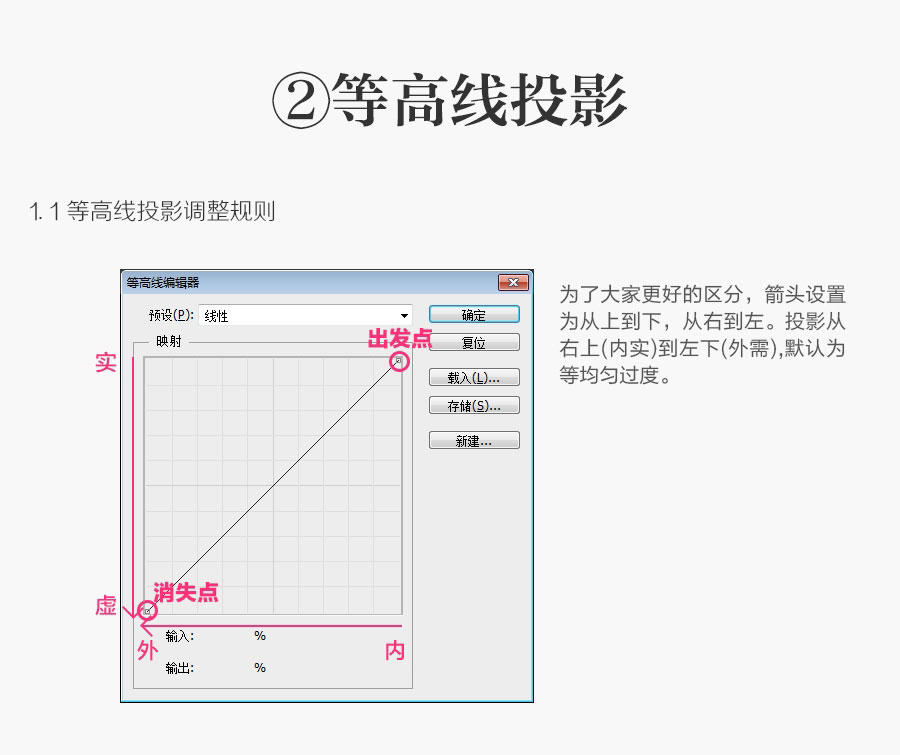 ps常见的七种投影制作方式详细解析(内含技巧)