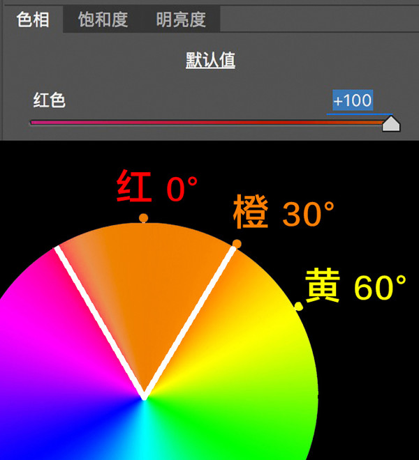 想学会后期调色，要先从理解HSL面板开始