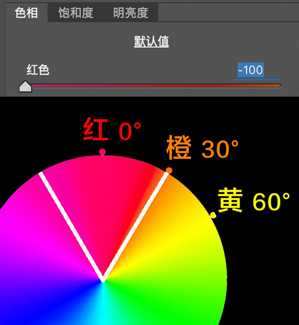 想学会后期调色，要先从理解HSL面板开始