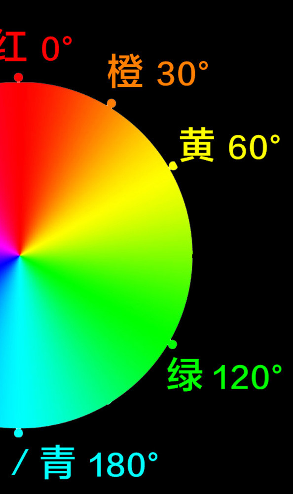 想学会后期调色，要先从理解HSL面板开始