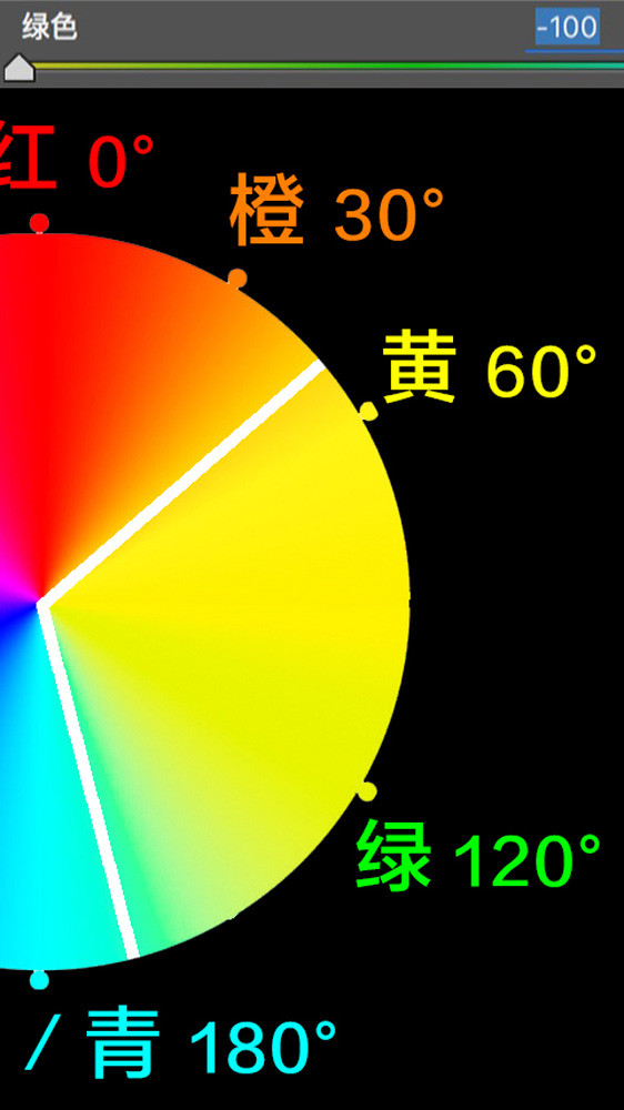 想学会后期调色，要先从理解HSL面板开始