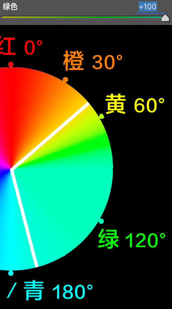 想学会后期调色，要先从理解HSL面板开始