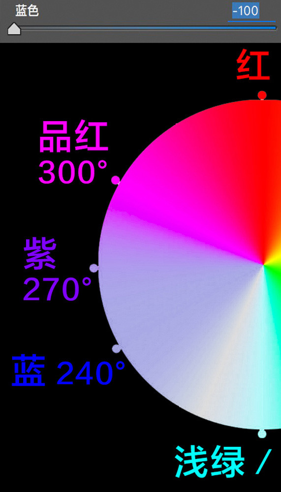 想学会后期调色，要先从理解HSL面板开始