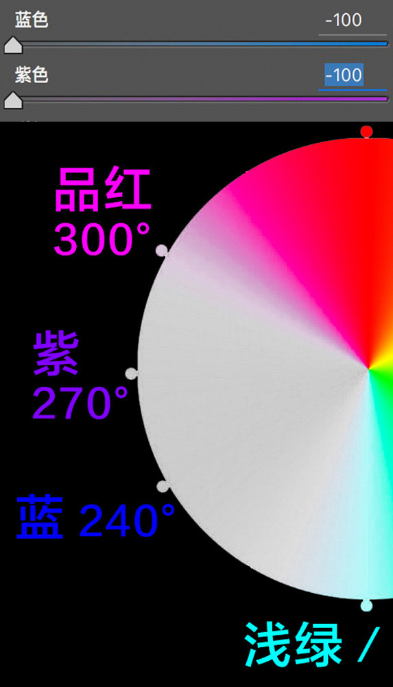 想学会后期调色，要先从理解HSL面板开始