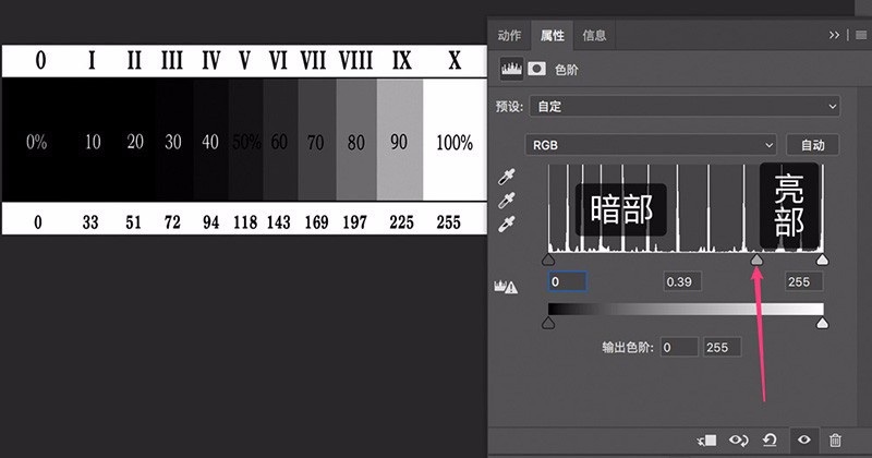 ps色阶在哪里？如何使用PS色阶工具调整照片曝光度？