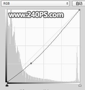 ps把人物街景图片调成日落时分夕阳西下的效果教程