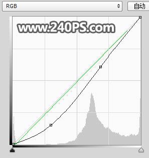 ps把人物街景图片调成日落时分夕阳西下的效果教程