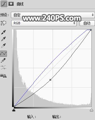 ps把白天铁轨风景图调成日出晨曦的效果教程