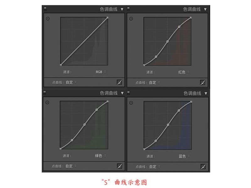 ps把女生图片调成可爱小清新的效果教程