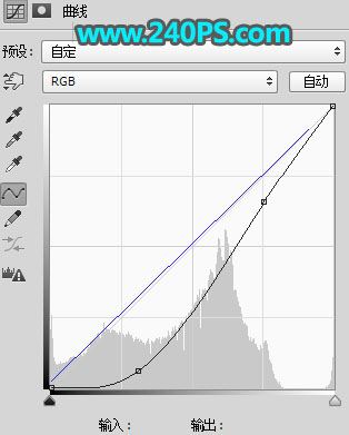 ps给冬季坐在草地上的美女人物调出好看的霞光效果教程