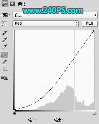 ps给冬季坐在草地上的美女人物调出好看的霞光效果教程