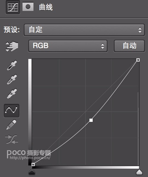 PS详细解析后期调色中RGB曲线基本操作方法和原理