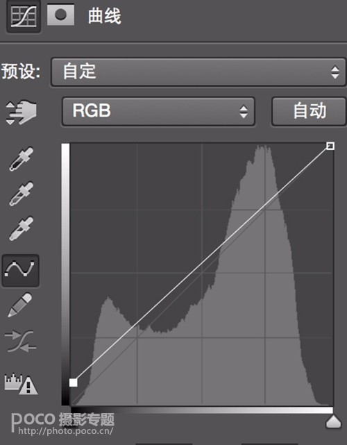 PS详细解析后期调色中RGB曲线基本操作方法和原理