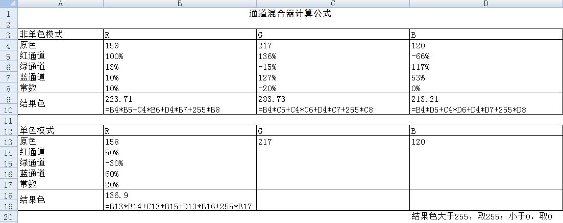 ps通道混合器调色原理是什么?ps通道混合器原理与计算公式详细解析