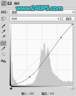 ps把阴天桥上美女图片调出好看的日出霞光效果教程