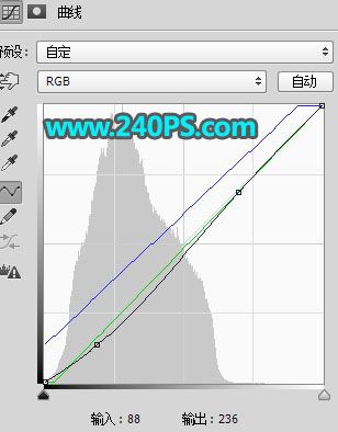 ps把森林中穿着白色婚纱的美女人物调出中性青蓝色效果教程