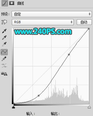 ps怎样制作合成花豹与草原完美结合的二次曝光效果?