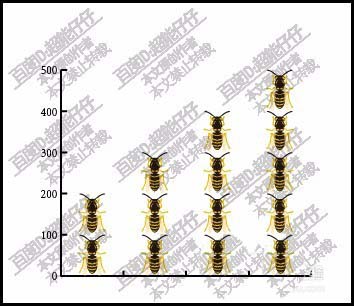 ps怎么设计蜜蜂图案的柱形图表?