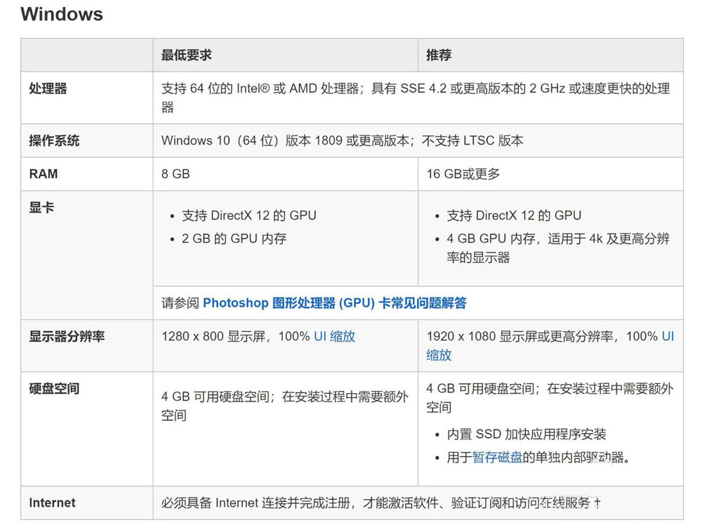 安装PS2021对电脑有哪些要求？ps2021需要电脑的配置要求介绍