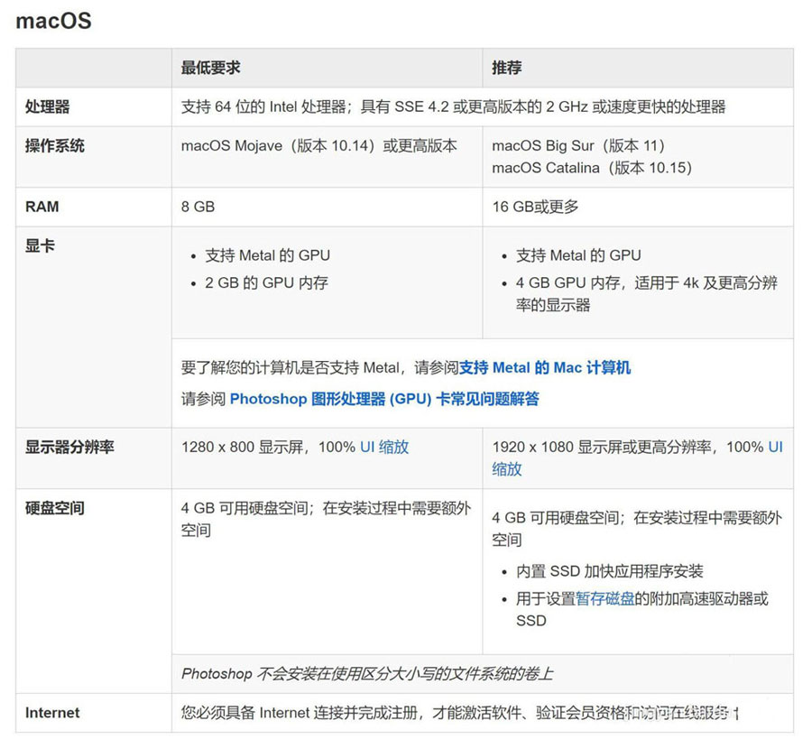 安装PS2021对电脑有哪些要求？ps2021需要电脑的配置要求介绍