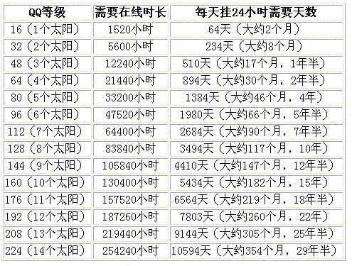 qq等级最全的图图片