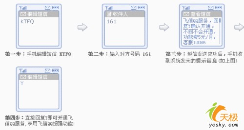 飞信QQ