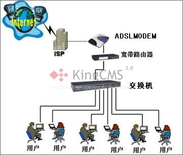 带路由的宽带modem和宽带路由如何使用_网络通讯_软件教程_脚本之家