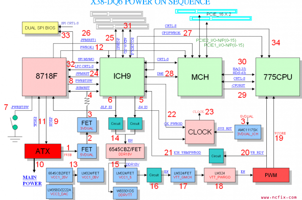 X38DQ6主板上电时序图”