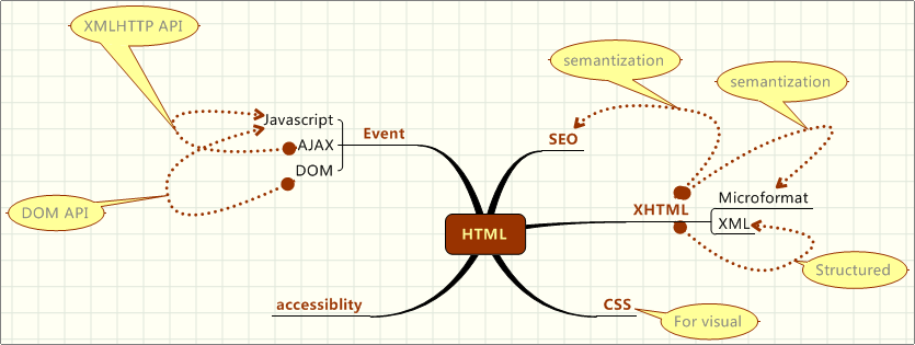 HTML是WEB标准开发的中心基础_HTML/Xhtml_脚本之家