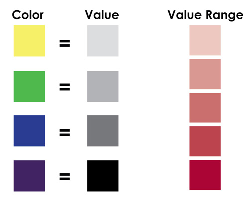 熟练设计师的七原则(2):颜色运用”
