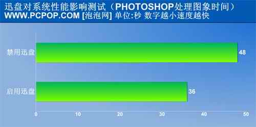 迅驰4笔记本选购必读