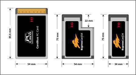 笔记本Express Card（New Card）卡相关介绍